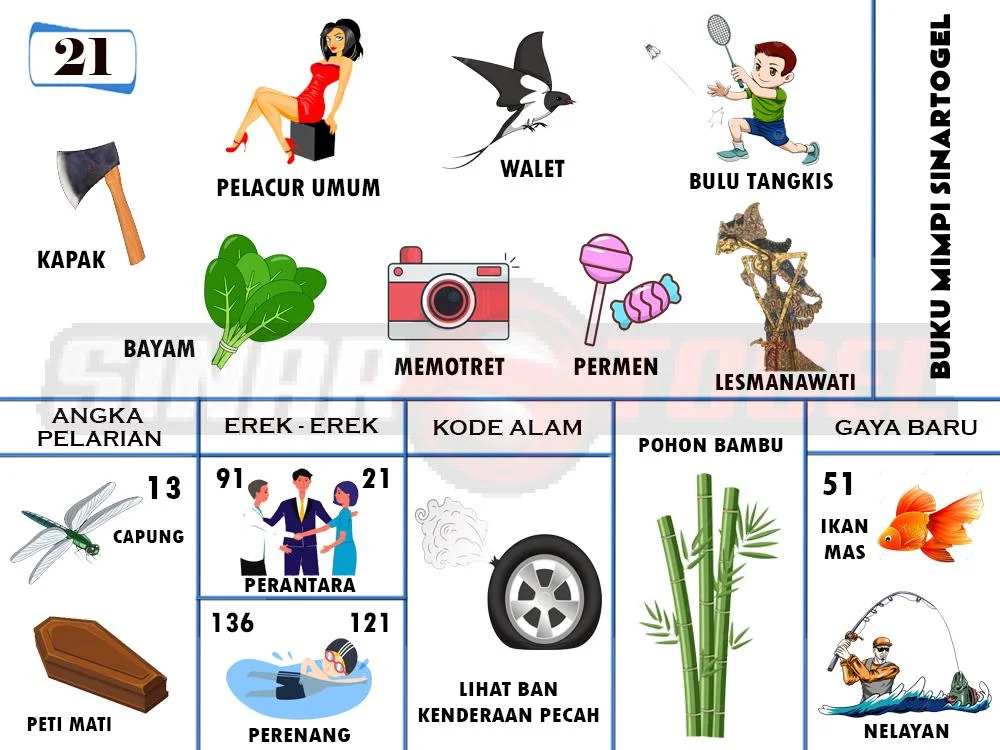 buku mimpi erek erek togel 21