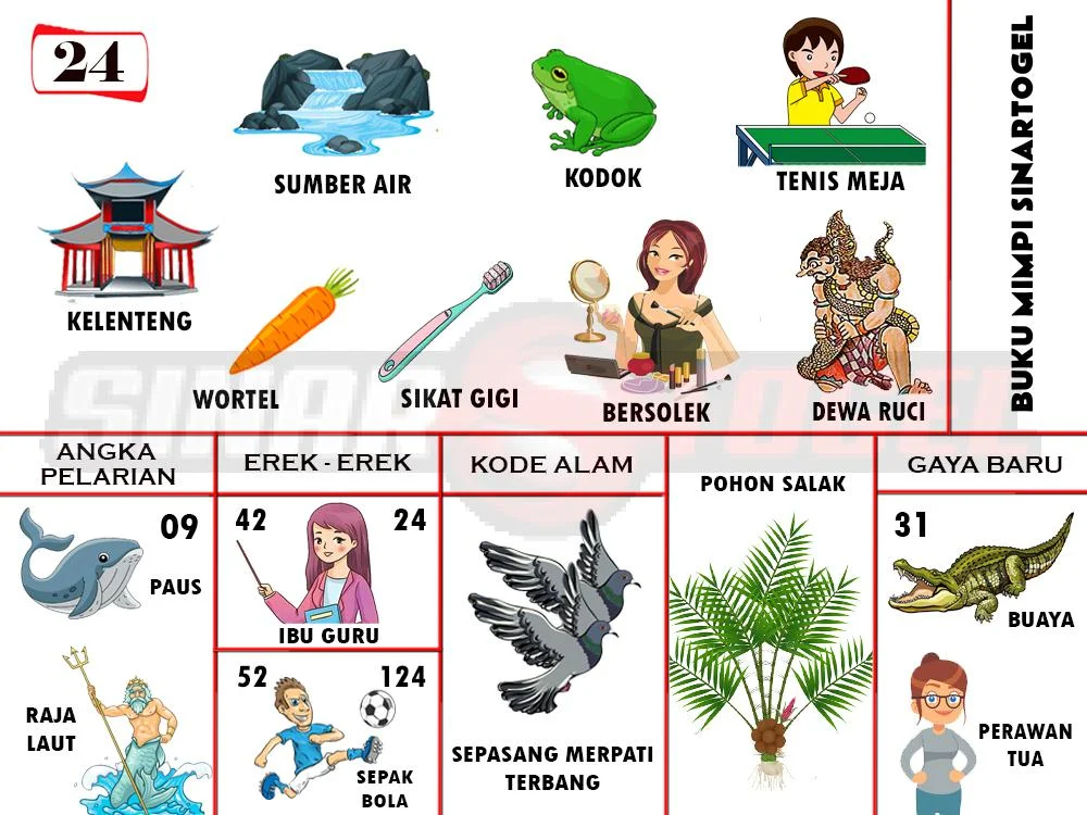 buku mimpi erek erek togel 24
