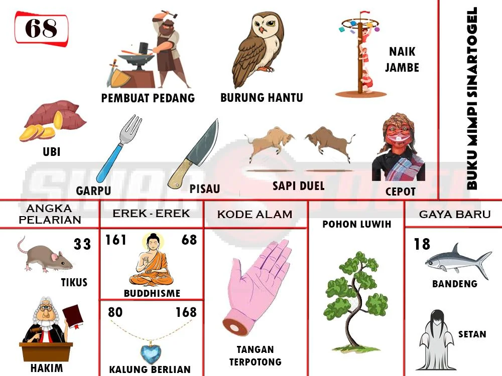 buku mimpi erek erek togel 68
