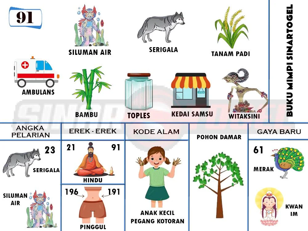 buku mimpi erek erek togel 91