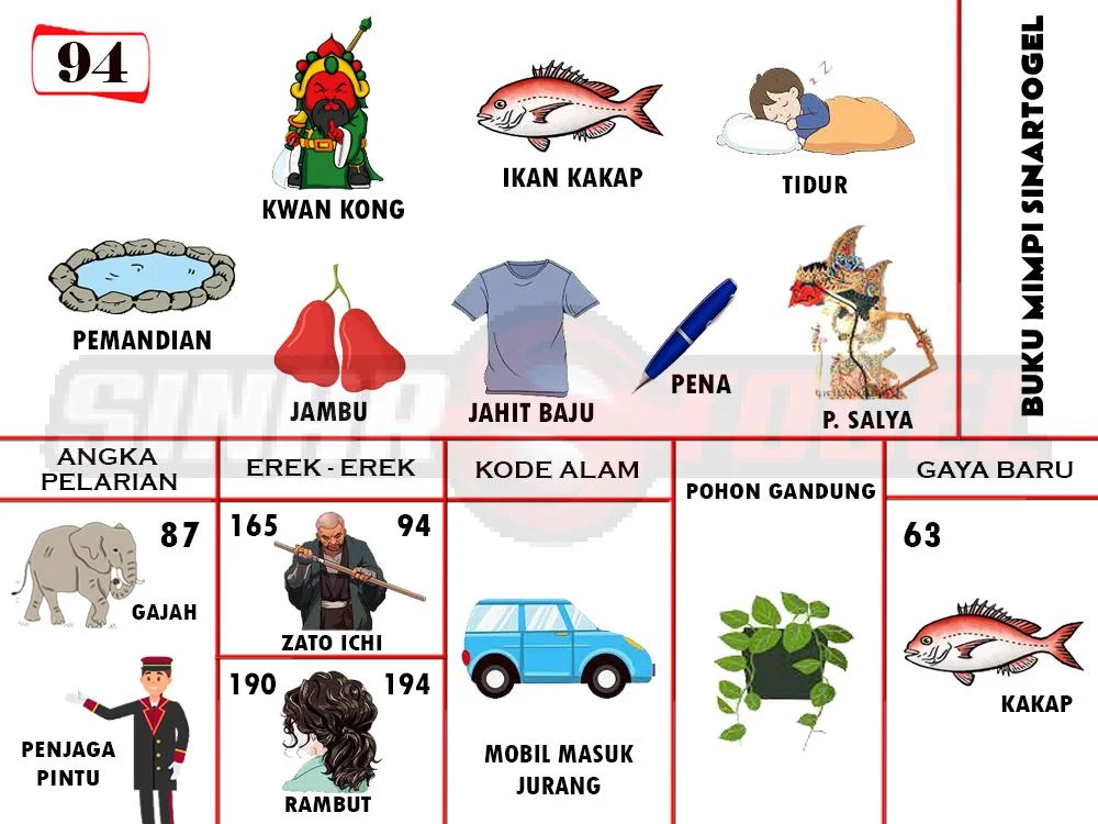buku mimpi erek erek togel 94